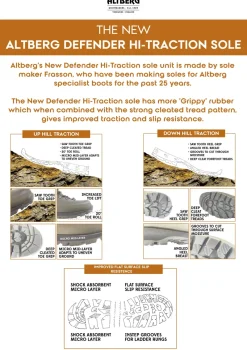 Altberg Hiking Shoes & Boots|Hiking Boots-Womens Malham Boots