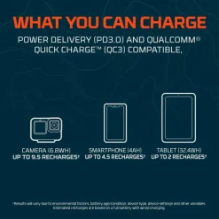 Nebo Power Banks And Solar Chargers-Rambler 20K Powerbank