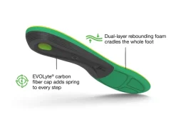 Superfeet Footbeds & Insoles-Active Support High Arch Insoles