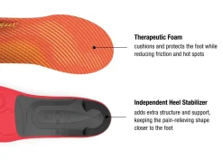 Superfeet Footbeds & Insoles-Run Pain Relief Insoles
