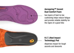 Superfeet Footbeds & Insoles-Womens Trailblazers Comfort Insoles