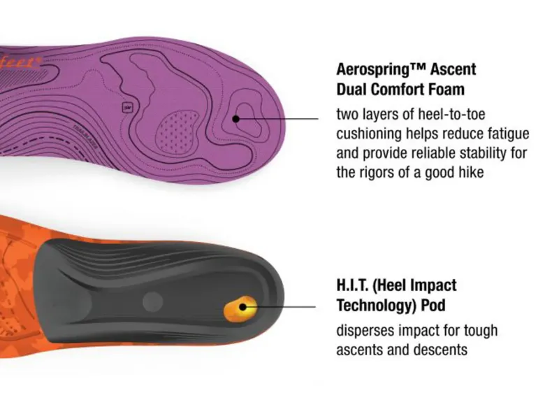Superfeet Footbeds & Insoles-Womens Trailblazers Comfort Insoles