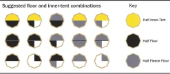 Tentipi Footprints & Floors-Comfort Half Floor 9 Groundsheet